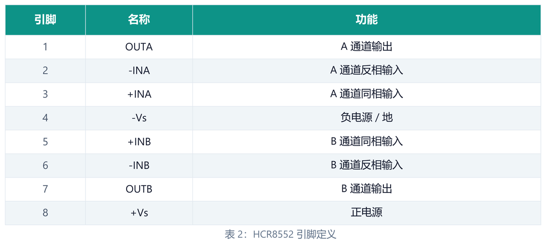 05_引脚定义表.png