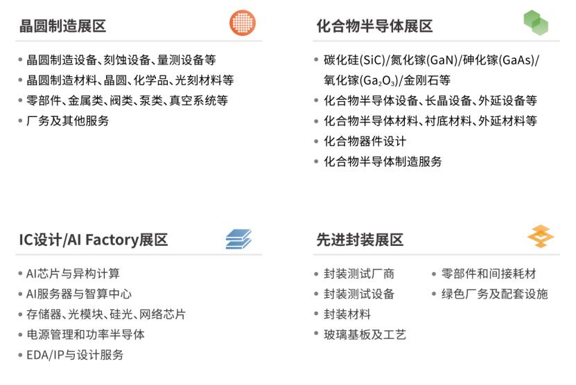展会 | 半导体盛会在即!2026湾芯展观众预登记通道全面开启,XXX诚邀您共襄盛举